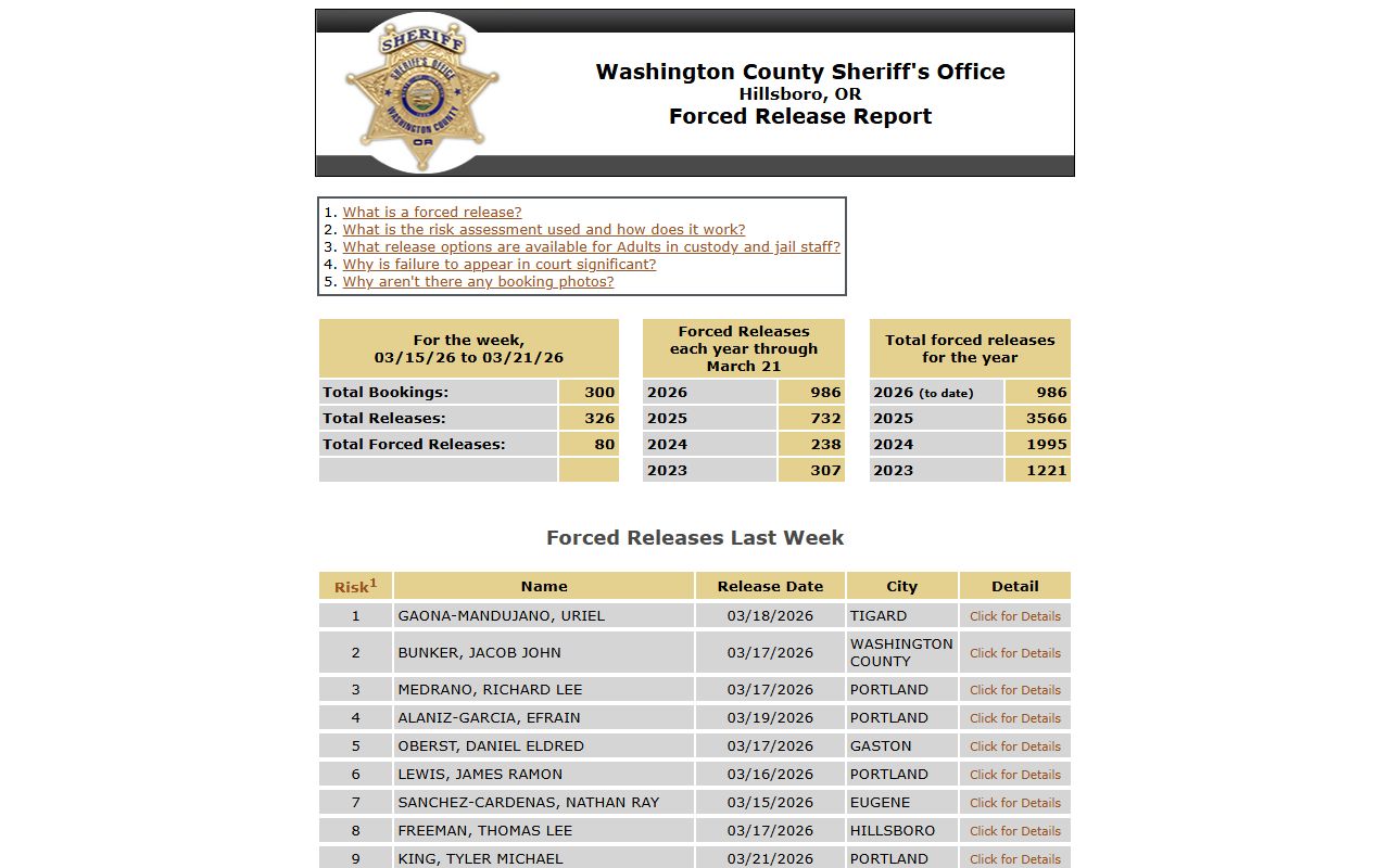 Washington County Force Release Report online portal for arrest records
